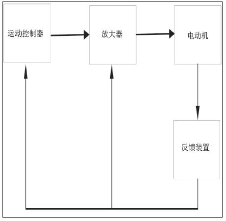 結(jié)構(gòu)及應(yīng)用單軸柔索獨(dú)立控制系統(tǒng)效果圖