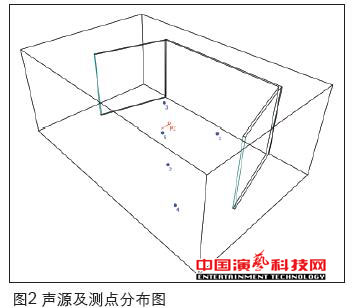 虛擬演播室藍(lán)箱聲學(xué)創(chuàng)作分析效果圖