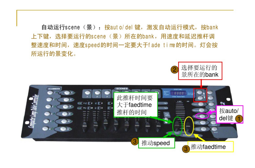 新手如何控制192控臺(tái)？效果圖