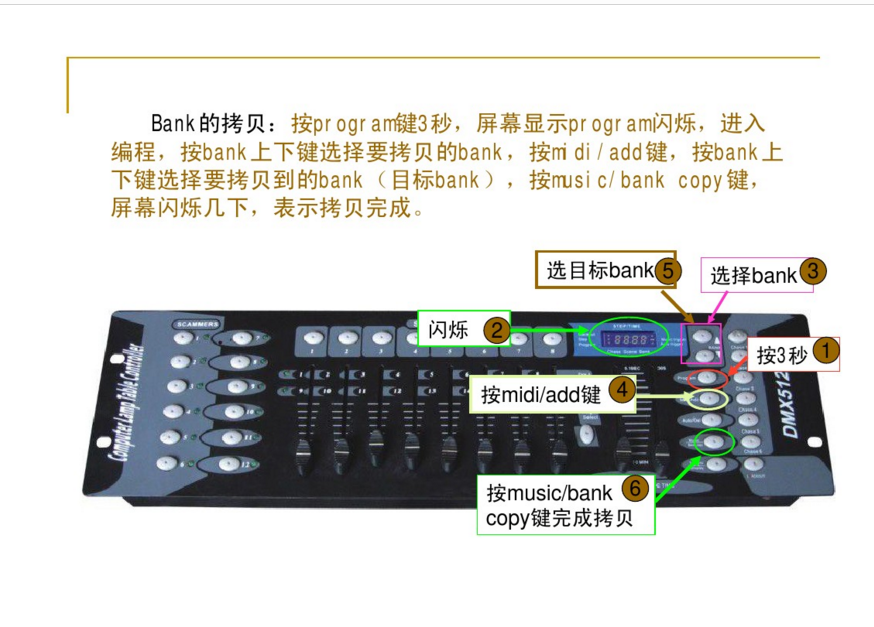 新手如何控制192控臺(tái)？效果圖